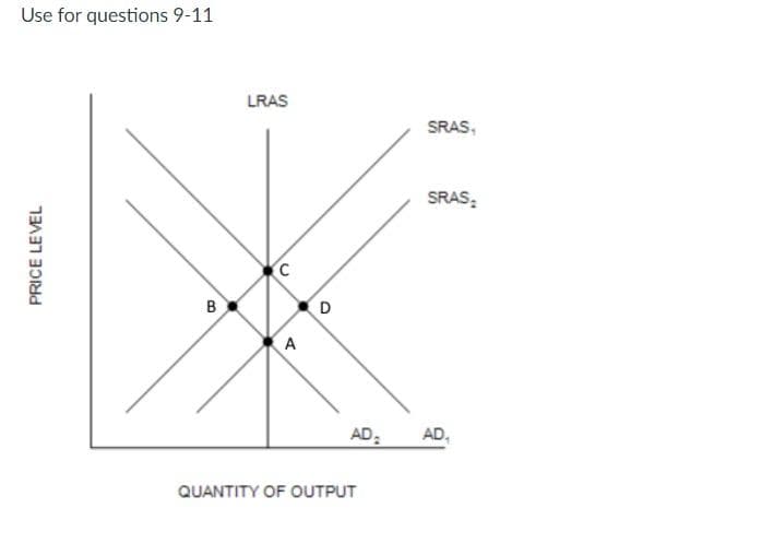 Use for questions 9-11
PRICE LEVEL
B
LRAS
C
A
D
AD₂
QUANTITY OF OUTPUT
SRAS,
SRAS:
AD₁