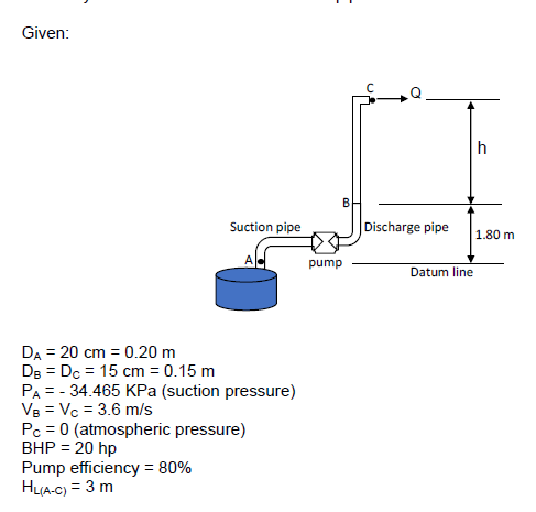 Given:
h
Suction pipe
Discharge pipe
1.80 m
A
pump
Datum line
DA = 20 cm = 0.20 m
Dg = Dc = 15 cm = 0.15 m
PA = - 34.465 KPa (suction pressure)
Vs = Vc = 3.6 m/s
Pc = 0 (atmospheric pressure)
BHP = 20 hp
Pump efficiency = 80%
HLIA-C) = 3 m
%3D
