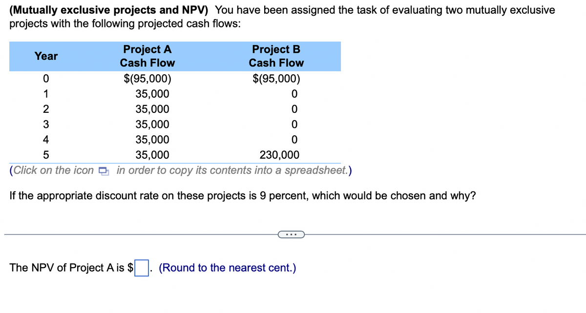 (Mutually exclusive projects and NPV) You have been assigned the task of evaluating two mutually exclusive
projects with the following projected cash flows:
Year
ܘ ܝ
1
2
1345
Project A
Cash Flow
$(95,000)
35,000
35,000
35,000
35,000
35,000
Project B
Cash Flow
$(95,000)
The NPV of Project A is $
0
0
0
0
230,000
(Click on the icon in order to copy its contents into a spreadsheet.)
If the appropriate discount rate on these projects is 9 percent, which would be chosen and why
(Round to the nearest cent.)