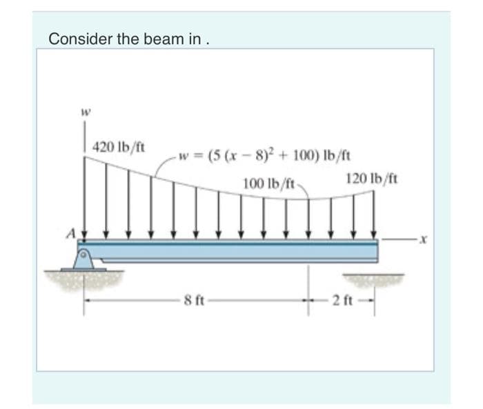 Consider the beam in .
W
420 lb/ft
-w= (5 (x-8)² + 100) lb/ft
100 lb/ft
8 ft
120 lb/ft
2 ft
X