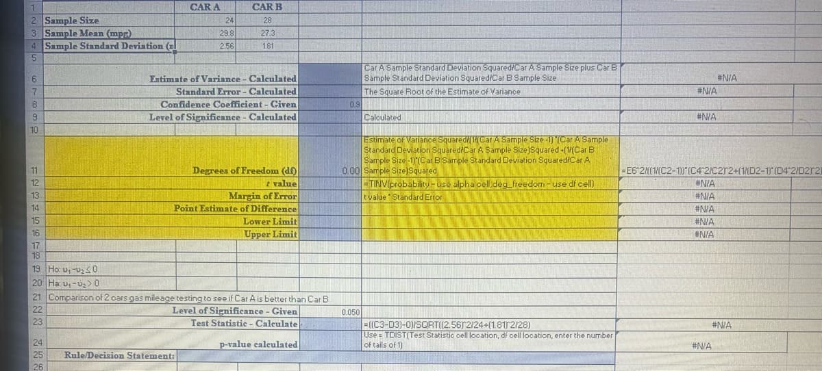 CAR A
CAR B
2 Sample Size
24
28
3 Sample Mean (mpg)
29.8
27.3
4 Sample Standard Deviation (n
2.56
1.81
5
6
7
8
9
10
11
12
13
14
15
16
17
18
19 Ho: u₁-20
20 Ha: v₁-> 0
Estimate of Variance - Calculated
Standard Error - Calculated
Confidence Coefficient - Given
Level of Significance - Calculated
Degrees of Freedom (df)
value
Margin of Error
Point Estimate of Difference
Lower Limit
Upper Limit
0.9
Car A Sample Standard Deviation Squared/Car A Sample Size plus Car B
Sample Standard Deviation Squared/Car B Sample Size
The Square Root of the Estimate of Variance
Calculated
Estimate of Variance Squared/1/Car A Sample Size -1) (Car A Sample
Standard Deviation Squared/Car A Sample Size)Squared +(1/(Car B
Sample Size-1)*(Car B Sample Standard Deviation Squared/Car A
0.00 Sample Size Squared
=TINV probability-use alpha cell deg freedom-use df cell)
t value Standard Error
#N/A
#N/A
#N/A
=E62/((1/(C2-1)) (C4 2/C2)2+(1/(D2-1)* (D4 2/D212)
#N/A
#N/A
#N/A
#N/A
#N/A
21 Comparison of 2 cars gas mileage testing to see if Car A is better than Car B
22
23
24
25
Rule/Decision Statement:
26
Level of Significance - Given
Test Statistic - Calculate
p-value calculated
0.050
=((C3-D3)-0)/SQRT((2.56)2/24+(1.81)^2/28)
Use TDIST(Test Statistic cell location, df cell location, enter the number
of tails of 1)
#N/A
#N/A