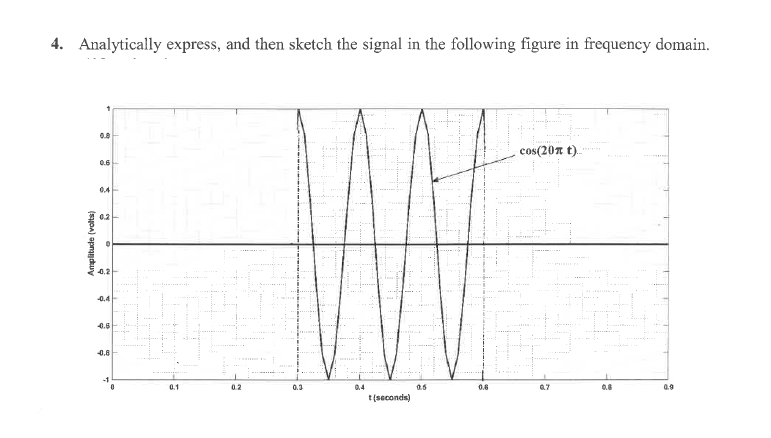 4. Analytically express, and then sketch the signal in the following figure in frequency domain.
cos(207 t).
0.6
0.4
0.2
4.2
0.4
0.8
0.8
-1
0.1
0.2
0.3
0.4
0.5
0.6
0.7
0.8
t(seconds)
Amplitude (volts)
