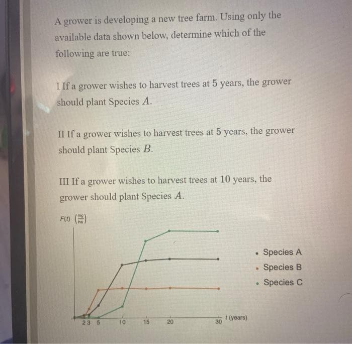 A grower is developing a new tree farm. Using only the
available data shown below, determine which of the
following are true:
I If a grower wishes to harvest trees at 5 years, the grower
should plant Species A.
II If a grower wishes to harvest trees at 5 years, the grower
should plant Species B.
III If a grower wishes to harvest trees at 10 years,
the
grower should plant Species A.
F() ()
ha
Species A
• Species B
Species C
t(years)
30
23 5
10
15
20
