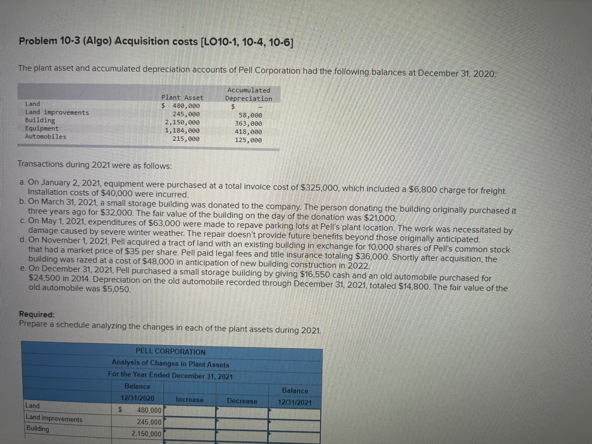 Problem 10-3 (Algo) Acquisition costs [LO10-1, 10-4, 10-6]
The plant asset and accumulated depreciation accounts of Pell Corporation had the following balances at December 31, 2020:
Accumulated
Depreciation
$
Land
Land improvements
Building
Equipment
Automobiles
Plant Asset
$ 480,000
245,000
2,150,000
1,184,000
215,000
Transactions during 2021 were as follows:
a. On January 2, 2021, equipment were purchased at a total invoice cost of $325,000, which included a $6,800 charge for freight.
Installation costs of $40,000 were incurred.
b. On March 31, 2021, a small storage building was donated to the company. The person donating the building originally purchased it
three years ago for $32,000. The fair value of the building on the day of the donation was $21,000.
c. On May 1, 2021, expenditures of $63,000 were made to repave parking lots at Pell's plant location. The work was necessitated by
damage caused by severe winter weather. The repair doesn't provide future benefits beyond those originally anticipated.
d. On November 1, 2021, Pell acquired a tract of land with an existing building in exchange for 10,000 shares of Pell's common stock
that had a market price of $35 per share. Pell paid legal fees and title insurance totaling $36,000. Shortly after acquisition, the
building was razed at a cost of $48,000 in anticipation of new building construction in 2022.
e. On December 31, 2021, Pell purchased a small storage building by giving $16,550 cash and an old automobile purchased for
$24,500 in 2014. Depreciation on the old automobile recorded through December 31, 2021, totaled $14,800. The fair value of the
old automobile was $5,050.
Land
Land improvements
Building
Required:
Prepare a schedule analyzing the changes in each of the plant assets during 2021.
PELL CORPORATION
Analysis of Changes in Plant Assets
For the Year Ended December 31, 2021
Balance
12/31/2020
$
58,000
363,000
418,000
125,000
480,000
245,000
2,150,000
Increase
Decrease
Balance
12/31/2021