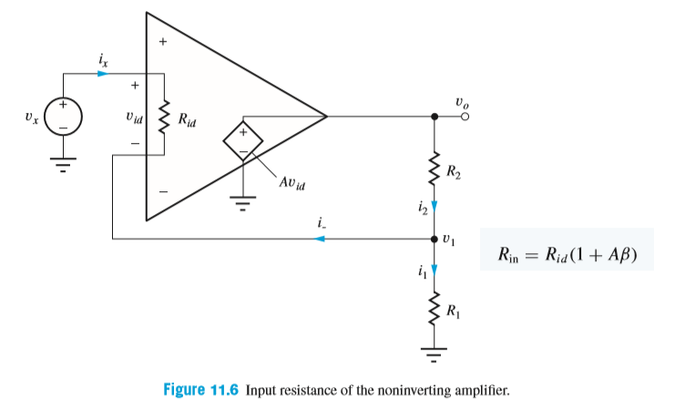 Rid
R2
AU id
iz
i.
Rin = Rid(1 + AB)
R1
Figure 11.6 Input resistance of the noninverting amplifier.
