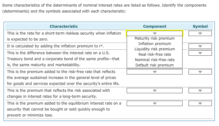Some characteristics of the determinants of nominal interest rates are listed as follows. Identify the components
(determinants) and the symbols associated with each characteristic:
Characteristic
Symbol
Component
This is the rate for a short-term riskless security when inflation
Maturity risk premium
Inflation premium
Liquidity risk premium
is expected to be zero.
It is calculated by adding the inflation premium to r*
This is the difference between the interest rate on a U.S.
Real risk-free rate
Treasury bond and a corporate bond of the same profile-that
Nominal risk-free rate
is, the same maturity and marketability.
Default risk premium
This is the premium added to the risk-free rate that reflects
the average sustained increase in the general level of prices
for goods and services expected over the security's entire life.
This is the premium that reflects the risk associated with
changes in interest rates for a long-term security.
This is the premium added to the equilibrium interest rate on a
security that cannot be bought or sold quickly enough to
prevent or minimize loss.
