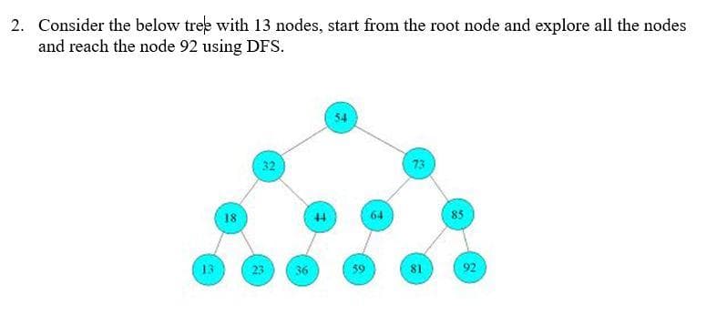 2. Consider the below tree with 13 nodes, start from the root node and explore all the nodes
and reach the node 92 using DFS.
54
32
18
64
85
59
92
13
23
36
81
73
