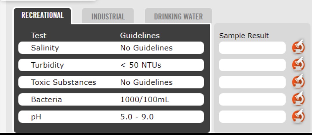 RECREATIONAL
Test
Salinity
Turbidity
Toxic Substances
Bacteria
pH
INDUSTRIAL
DRINKING WATER
Guidelines
No Guidelines
< 50 NTUS
No Guidelines
1000/100mL
5.0 - 9.0
Sample Result