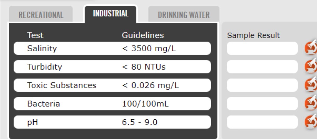 INDUSTRIAL
RECREATIONAL
Test
Salinity
Turbidity
Toxic Substances
Bacteria
pH
DRINKING WATER
Guidelines
< 3500 mg/L
< 80 NTUS
< 0.026 mg/L
100/100mL
6.5 - 9.0
Sample Result