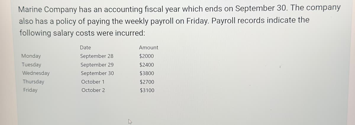 Marine Company has an accounting fiscal year which ends on September 30. The company
also has a policy of paying the weekly payroll on Friday. Payroll records indicate the
following salary costs were incurred:
Monday
Tuesday
Wednesday
Thursday
Friday
Date
September 28
September 29
September 30
October 1
October 2
Amount
$2000
$2400
$3800
$2700
$3100