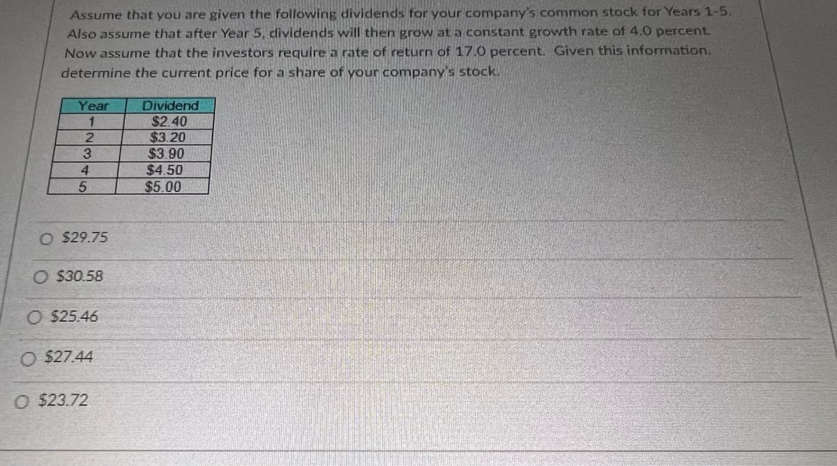 Assume that you are given the following dividends for your company's common stock for Years 1-5.
Also assume that after Year 5, dividends will then grow at a constant growth rate of 4.0 percent.
Now assume that the investors require a rate of return of 17.0 percent. Given this information.
determine the current price for a share of your company's stock.
Year
1
2
3
4
5
O $29.75
O $30.58
$25.46
O $27.44
O $23.72
Dividend
$2.40
$3.20
$3.90
$4.50
$5.00