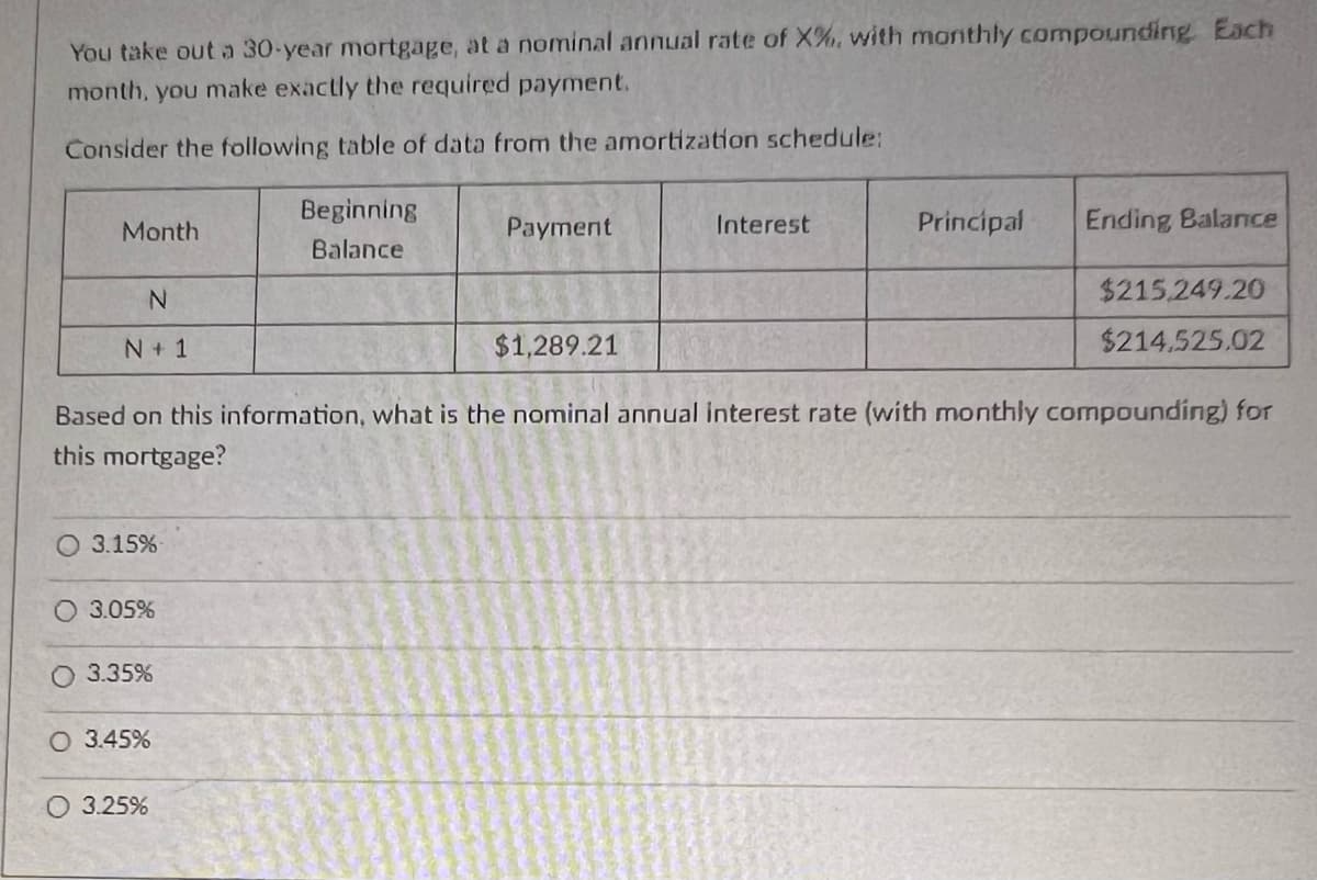 You take out a 30-year mortgage, at a nominal annual rate of X%, with monthly compounding. Each
month, you make exactly the required payment.
Consider the following table of data from the amortization schedule:
Month
N
N + 1
O 3.15 %-
3.05%
3.35%
O 3.45%
Beginning
Balance
3.25%
Payment
$1,289.21
Based on this information, what is the nominal annual interest rate (with monthly compounding) for
this mortgage?
Interest
Principal
Ending Balance
$215.249.20
$214.525.02