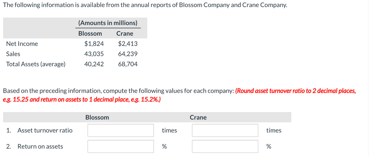 The following information is available from the annual reports of Blossom Company and Crane Company.
(Amounts in millions)
Blossom
Crane
Net Income
$1,824
$2,413
Sales
43,035
64,239
Total Assets (average)
40,242
68,704
Based on the preceding information, compute the following values for each company: (Round asset turnover
2 de
mal places,
e.g. 15.25 and return on assets to 1 decimal place, e.g. 15.2%.)
Blossom
Crane
1. Asset turnover ratio
times
times
2. Return on assets
%
