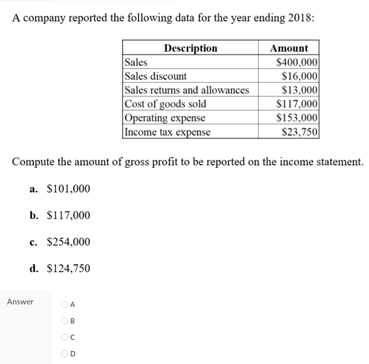 A company reported the following data for the year ending 2018:
Description
Amount
Sales
Sales discount
Sales returns and allowances
$400,000
$16,000
$13,000
$117,000
$153,000
|Cost of goods sold
|Operating expense
Income tax expense
$23,750
Compute the amount of gross profit to be reported on the income statement.
a. $101,000
b. $117,000
c. $254,000
d. $124,750
Answer
O O O O
