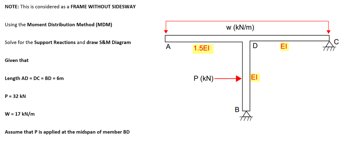 NOTE: This is considered as a FRAME WITHOUT SIDESWAY
Using the Moment Distribution Method (MDM)
w (kN/m)
Solve for the Support Reactions and draw S&M Diagram
A
1.5EI
Given that
P (kN)-
El
Length AD = DC = BD = 6m
P = 32 kN
W = 17 kN/m
Assume that P is applied at the midspan of member BD
