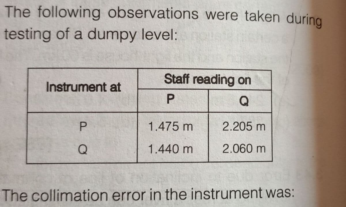 The following observations were taken during
testing of a dumpy level:
Instrument at
P
Q
Staff reading on
P
Q
1.475 m
1.440 m
2.205 m
2.060 m
The collimation error in the instrument was: