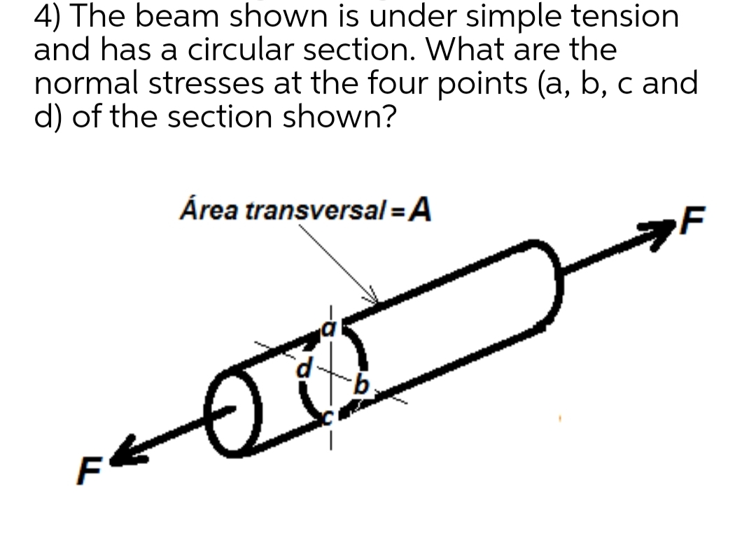 4) The beam shown is under simple tension
and has a circular section. What are the
normal stresses at the four points (a, b, c and
d) of the section shown?
F
Área transversal-A
#F