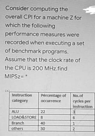 Consider computing the
overall CPI for a machine Z for
which the following
performance measures were
recorded when executing a set
of benchmark programs.
Assume that the clock rate of
the CPU is 200 MHz.find
MIPSZ= *
Instruction
Percentage of
No.of
category
Occurrence
cycles per
instruction
ALU
22
LOAD&STORE 8
6.
Branch
40
1
others
30
2

