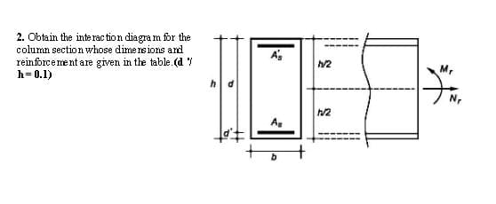 2. Obtain the interaction diagram for the
column section whose dimensions and
reinforcement are given in the table. (d %
h = 0.1)
h
A's
As
1/2
1/2
Mr