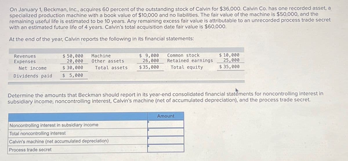 On January 1, Beckman, Inc., acquires 60 percent of the outstanding stock of Calvin for $36,000. Calvin Co. has one recorded asset, a
specialized production machine with a book value of $10,000 and no liabilities. The fair value of the machine is $50,000, and the
remaining useful life is estimated to be 10 years. Any remaining excess fair value is attributable to an unrecorded process trade secret
with an estimated future life of 4 years. Calvin's total acquisition date fair value is $60,000.
At the end of the year, Calvin reports the following in its financial statements:
Revenues
Expenses
Net income
Dividends paid
$ 50,000
20,000
$ 30,000
Machine
Other assets
Total assets
$ 9,000
26,000
$35,000
Common stock
Retained earnings
$ 10,000
Total equity
25,000
$35,000
$ 5,000
Determine the amounts that Beckman should report in its year-end consolidated financial statements for noncontrolling interest in
subsidiary income, noncontrolling interest, Calvin's machine (net of accumulated depreciation), and the process trade secret.
Noncontrolling interest in subsidiary income
Total noncontrolling interest
Calvin's machine (net accumulated depreciation)
Process trade secret
Amount