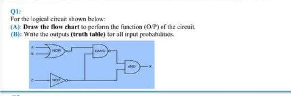 Q1:
For the logical circuit shown below:
(A): Draw the flow chart to perform the function (O/P) of the circuit.
(B): Write the outputs (truth table) for all input probabilities.
AND
NOT
