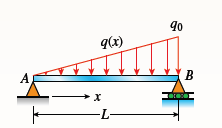 90
9(x)
A
B
-
