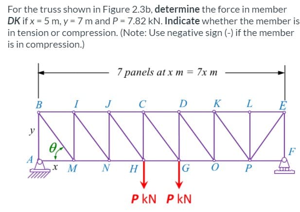 For the truss shown in Figure 2.3b, determine the force in member
DK if x = 5 m, y = 7 m and P = 7.82 kN. Indicate whether the member is
in tension or compression. (Note: Use negative sign (-) if the member
is in compression.)
7 panels at x m = 7x m
В
I
C
D
K
L
y
F
х М
Н
P
P kN P kN
