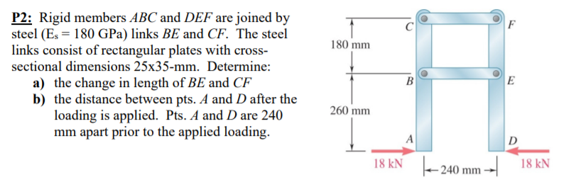 P2: Rigid members ABC and DEF are joined by
steel (Es = 180 GPa) links BE and CF. The steel
links consist of rectangular plates with cross-
sectional dimensions 25x35-mm. Determine:
F
180 mm
E
a) the change in length of BE and CF
b) the distance between pts. A and D after the
loading is applied. Pts. A and D are 240
mm apart prior to the applied loading.
B
260 mm
A
D
18 kN
18 kN
240 mm
