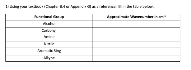 1) Using your textbook (Chapter B.4 or Appendix G) as a reference, fill in the table below.
Approximate Wavenumber in cm¹¹
Functional Group
Alcohol
Carbonyl
Amine
Nitrile
Aromatic Ring
Alkyne