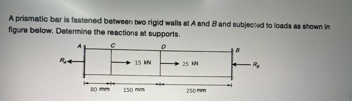 A prismatic bar is fastened between two rigid walls at A and B and subjected to loads as shown in
figure below. Determine the reactions at supports.
D
RA
80 mm
C
15 KN
150 mm
25 KN
250 mm
B
←
RB