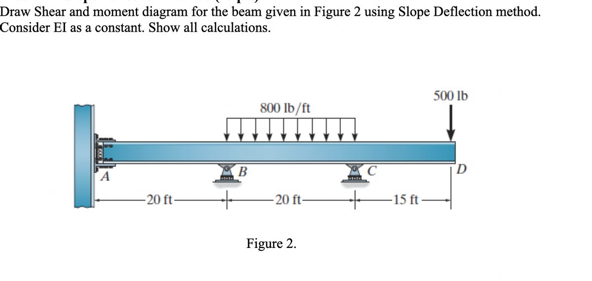 Draw Shear and moment diagram for the beam given in Figure 2 using Slope Deflection method.
Consider EI as a constant. Show all calculations.
A
-20 ft-
B
800 lb/ft
-20 ft-
Figure 2.
1+1+0+1
-15 ft
500 lb
D