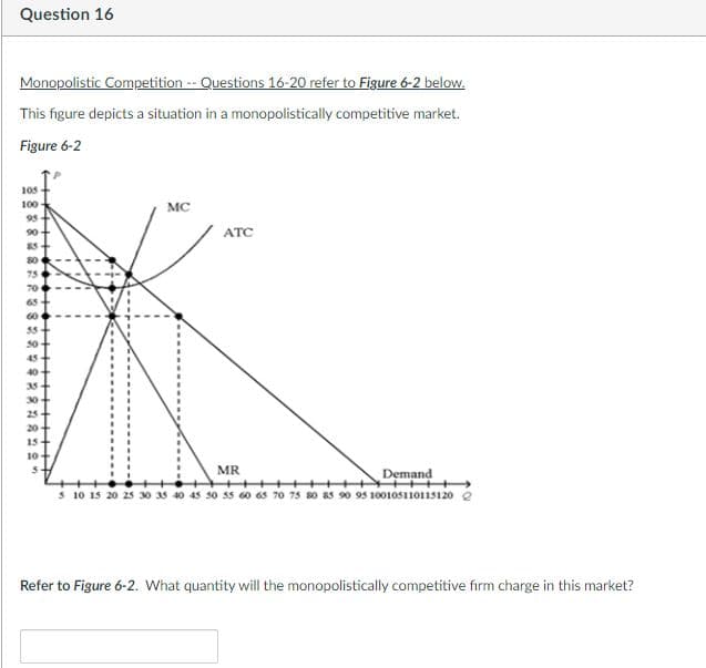 Question 16
Monopolistic Competition -- Questions 16-20 refer to Figure 6-2 below.
This figure depicts a situation in a monopolistically competitive market.
Figure 6-2
105
100-
MC
95
90+
ATC
70
65
60
55
30
45
40
35
30
25
20
15
10+
MR
Demand
+++
s 10 is 20 25 30 35 40 4s s0 ss 60 6s 70 7s so as 90 95 10010s1101is120
Refer to Figure 6-2. What quantity will the monopolistically competitive firm charge in this market?
