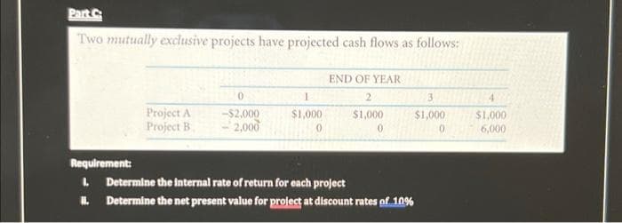 Part C
Two mutually exclusive projects have projected cash flows as follows:
Project A
Project B
0
-$2,000
-2,000
1
$1,000
0
END OF YEAR
2
$1,000
0
3
$1,000
0
Requirement:
L Determine the internal rate of return for each project
II. Determine the net present value for project at discount rates of 10%
$1,000
6,000
