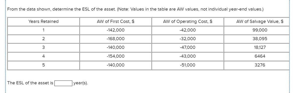 From the data shown, determine the ESL of the asset. (Note: Values in the table are AW values, not individual year-end values.)
Years Retained
AW of First Cost, $
AW of Operating Cost, $
AW of Salvage Value, $
1
-142,000
-42,000
99,000
2
-168,000
-32,000
38,095
3
-140,000
-47,000
18,127
4
-154,000
-43,000
6464
-140,000
-51,000
3276
The ESL of the asset is
|year(s).
