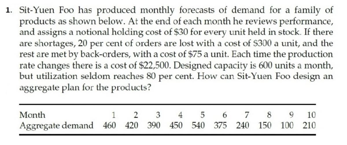 1. Sit-Yuen Foo has produced monthly forecasts of demand for a family of
products as shown below. At the end of each month he reviews performance,
and assigns a notional holding cost of $30 for every unit held in stock. If there
are shortages, 20 per cent of orders are lost with a cost of $300 a unit, and the
rest are met by back-orders, with a cost of $75 a unit. Each time the production
rate changes there is a cost of $22,500. Designed capacity is 600 units a month,
but utilization seldom reaches 80 per cent. How can Sit-Yuen Foo design an
aggregate plan for the products?
Month
3
4
6.
7
8
10
Aggregate demand 460 420 390 450 540 375 240 150 100 210
