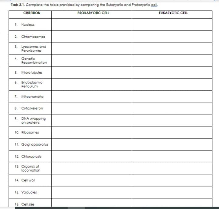Task 2.1. Complete the table provided by comparing the Eukoryotic and Prokaryotic cel.
CRITERION
PROKARYOTIC CELL
EUKARYOTIC CELL
1. Nucleus
2. Chromosomes
3. Lysosomes and
Peroxisomes
4. Genetio
Recombination
5. Microtubules
6. Endoplasmic
Retioulum
7. Mitochondria
8. Cytoskeleton
9. DNA wrapping
on proteins
10. Ribosomes
11. Golgi opparatus
12. Chioroplosts
13. Organ/s of
locomotion
14. Cell wall
15. Vocuoles
16. Cell size
