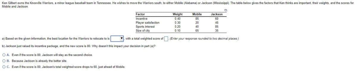 Ken Gilbert owns the Knoxville Warriors, a minor league baseball team in Tennessee. He wishes to move the Warriors south, to either Mobile (Alabama) or Jackson (Mississippi). The table below gives the factors that Ken thinks are important, their weights, and the scores for
Mobile and Jackson.
Factor
Weight
Mobile
Jackson
Incentive
0.40
85
60
Player satisfaction
0.30
20
45
Sports interest
Size of city
0.20
40
85
0.10
65
35
a) Based on the given information, the best location for the Warriors to relocate to is
with a total weighted score of
(Enter your response rounded to two decimal places.)
b) Jackson just raised its incentive package, and the new score is 80. Why doesn't this impact your decision in part (a)?
A. Even if the score is 80, Jackson will stay as the second choice.
○ B. Because Jackson is already the better site.
OC. Even if the score is 80, Jackson's total weighted score drops to 60, just ahead of Mobile.