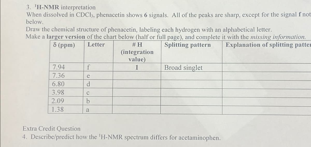 3. 'H-NMR interpretation
When dissolved in CDC13, phenacetin shows 6 signals. All of the peaks are sharp, except for the signal f not
below.
Draw the chemical structure of phenacetin, labeling each hydrogen with an alphabetical letter.
Make a larger version of the chart below (half or full page), and complete it with the missing information.
Explanation of splitting patter
8 (ppm)
Letter
# H
(integration
Splitting pattern
value)
7.94
f
1
Broad singlet
7.36
e
6.80
d
3.98
с
2.09
b
1.38
a
Extra Credit Question
4. Describe/predict how the 'H-NMR spectrum differs for acetaminophen.