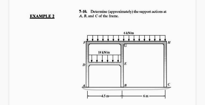 EXAMPLE 2
7-10. Determine (approximately) the support actions at
A, B, and C of the frame.
6 kN/m
H
18 kN/m
E
4.5 m-
6m
