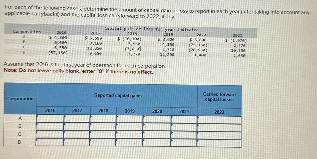 For each of the following cases, determine the amount of capital gain or loss to report in each year (after taking into account any
applicable carrybacks) and the capital loss carryforward to 2022, if any.
Capital gain or loss for year indicated
2018
Corporation
A
2016
2017
B
$ 4,800
6,600
$ 6,690
3,160
$ (10,100)
2019
$ 8,620
C
6,550
12,850
3,550
(3,650)
4,150
2020
$ 6,800
(25,130)
2021
$ (1,970)
2,770
2,710
(57,150)
9,650
3,770
12,200
(26,980)
11,400
10,500
2,630
Assume that 2016 is the first year of operation for each corporation.
Note: Do not leave cells blank, enter "O" if there is no effect.
Reported capital gains
Corporation
2016
2017
2018
2019
2020
2021
AB
C
D
Carried forward
capital losses
2022