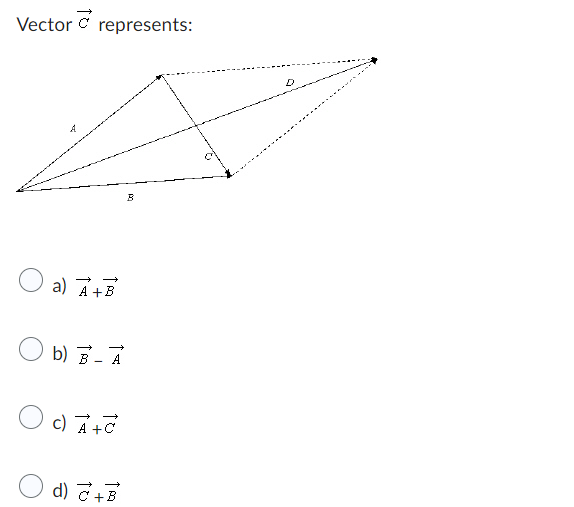 Vector
a) A
represents:
+B
b) B-A
c) A +C
B
d) + B
D