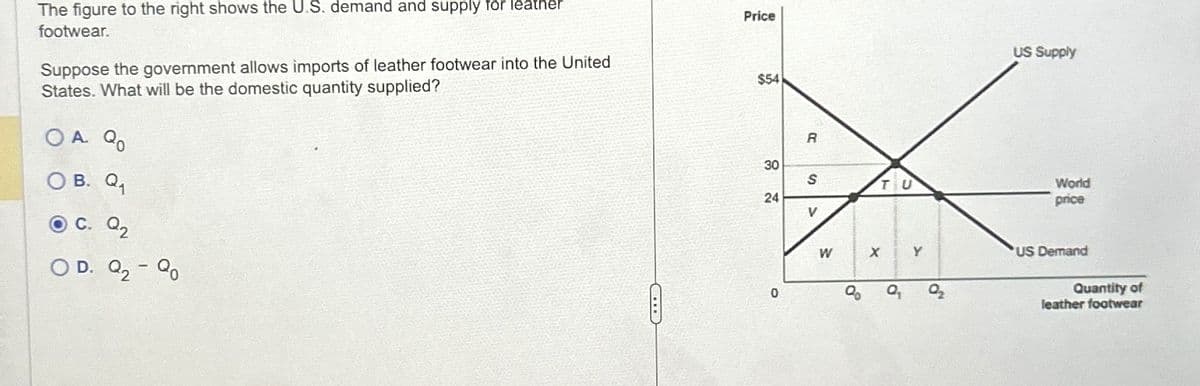The figure to the right shows the U.S. demand and supply for leather
footwear.
Suppose the government allows imports of leather footwear into the United
States. What will be the domestic quantity supplied?
OA. Qo
OB. Q₁
OC. Q₂
OD. Q₂-20
CHI
Price
$54
30
24
0
R
S
V
W
X
τυ
% Q₁
Y
Q₂
US Supply
World
price
US Demand
Quantity of
leather footwear