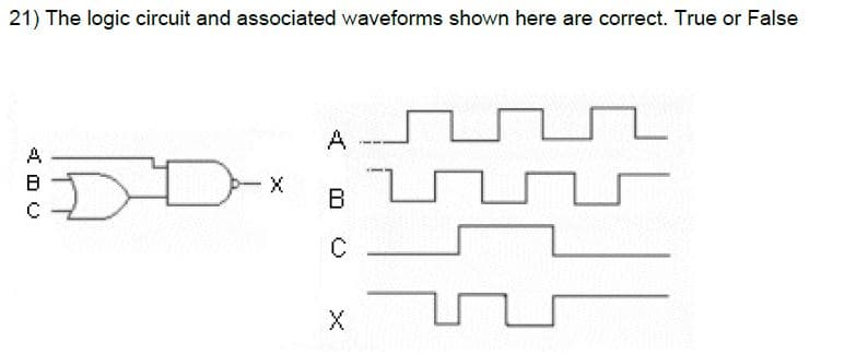 21) The logic circuit and associated waveforms shown here are correct. True or False
A
A
X
B
