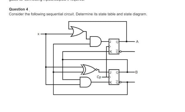 Question 4
Consider the following sequential circuit. Determine its state table and state diagram.
A
IJ
Cp
K Q
