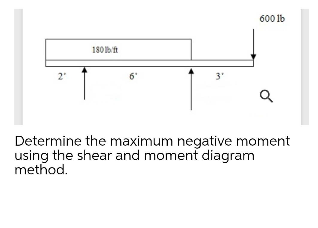 600 lb
180lb/ft
6'
3'
Determine the maximum negative moment
using the shear and moment diagram
method.
21
