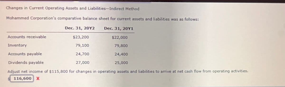 Changes in Current Operating Assets and Liabilities-Indirect Method
Mohammed Corporation's comparative balance sheet for current assets and liabilities was as follows:
Dec. 31, 20Y2
Dec. 31, 20Y1
Accounts receivable
$23,200
$22,000
Inventory
79,100
79,800
Accounts payable
24,700
24,400
Dividends payable
27,000
25,000
Adjust net income of $115,800 for changes in operating assets and liabilities to arrive at net cash flow from operating activities.
116,600 X