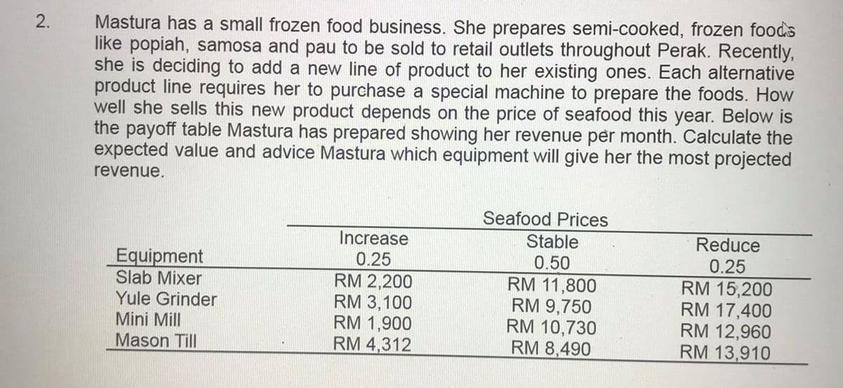 Mastura has a small frozen food business. She prepares semi-cooked, frozen foods
like popiah, samosa and pau to be sold to retail outlets throughout Perak. Recently,
she is deciding to add a new line of product to her existing ones. Each alternative
product line requires her to purchase a special machine to prepare the foods. How
well she sells this new product depends on the price of seafood this year. Below is
the payoff table Mastura has prepared showing her revenue per month. Calculate the
expected value and advice Mastura which equipment will give her the most projected
revenue.
Seafood Prices
Stable
Reduce
0.25
Increase
Equipment
Slab Mixer
Yule Grinder
Mini Mill
Mason Till
0.25
RM 2,200
RM 3,100
RM 1,900
RM 4,312
0.50
RM 11,800
RM 9,750
RM 10,730
RM 8,490
RM 15,200
RM 17,400
RM 12,960
RM 13,910
2.
