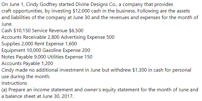 On June 1, Cindy Godfrey started Divine Designs Co., a company that provides
craft opportunities, by investing $12,000 cash in the business. Following are the assets
and liabilities of the company at June 30 and the revenues and expenses for the month of
June.
Cash $10,150 Service Revenue $6,500
Accounts Receivable 2,800 Advertising Expense 500
Supplies 2,000 Rent Expense 1,600
Equipment 10,000 Gasoline Expense 200
Notes Payable 9,000 Utilities Expense 150
Accounts Payable 1,200
Cindy made no additional investment in June but withdrew $1,300 in cash for personal
use during the month.
Instructions
(a) Prepare an income statement and owner's equity statement for the month of June and
a balance sheet at June 30, 2017.
