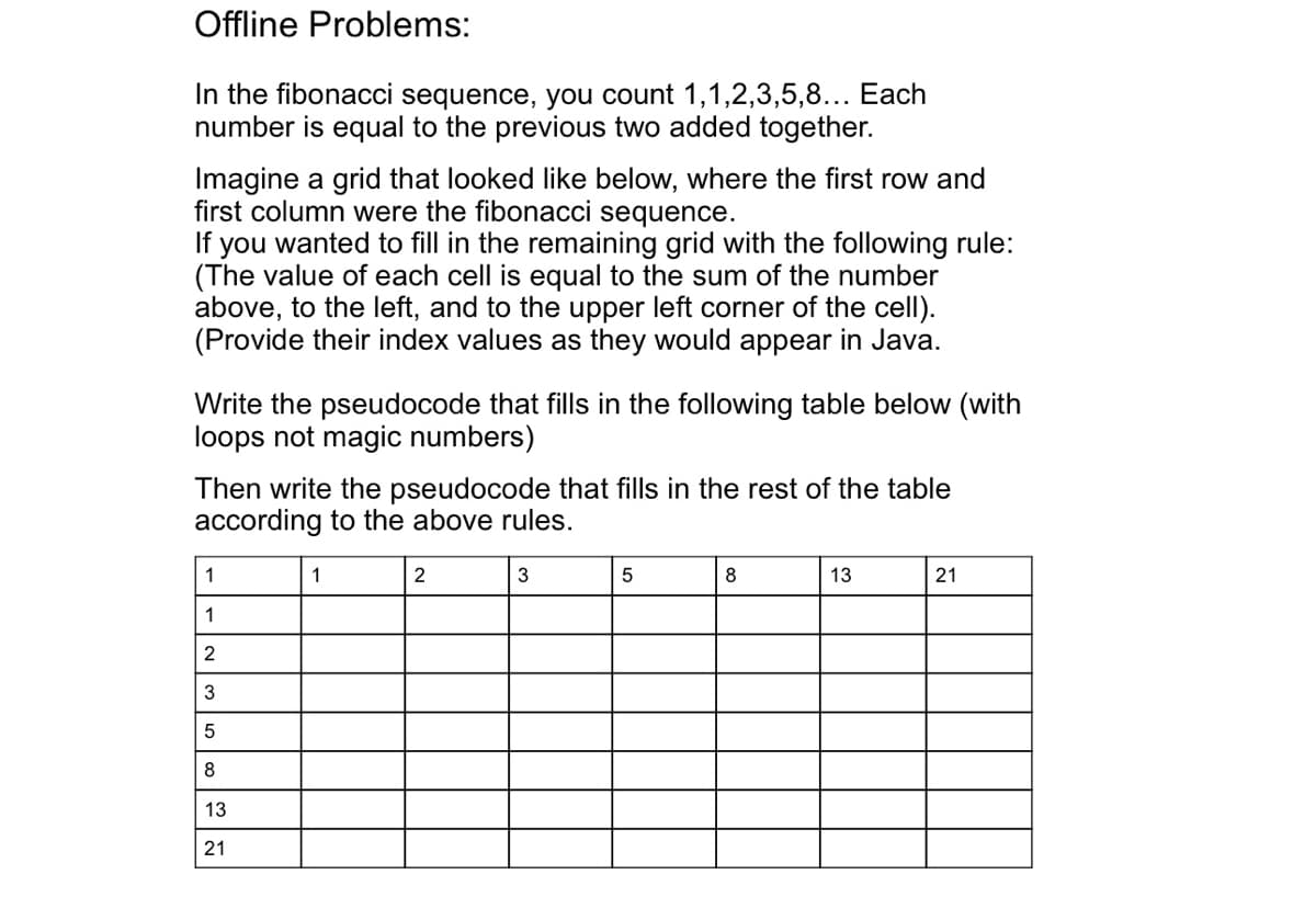 Offline Problems:
In the fibonacci sequence, you count 1,1,2,3,5,8... Each
number is equal to the previous two added together.
Imagine a grid that looked like below, where the first row and
first column were the fibonacci sequence.
If you wanted to fill in the remaining grid with the following rule:
(The value of each cell is equal to the sum of the number
above, to the left, and to the upper left corner of the cell).
(Provide their index values as they would appear in Java.
Write the pseudocode that fills in the following table below (with
loops not magic numbers)
Then write the pseudocode that fills in the rest of the table
according to the above rules.
1
1
2
3
5
8
13
21
1
2
3
5
8
13
21