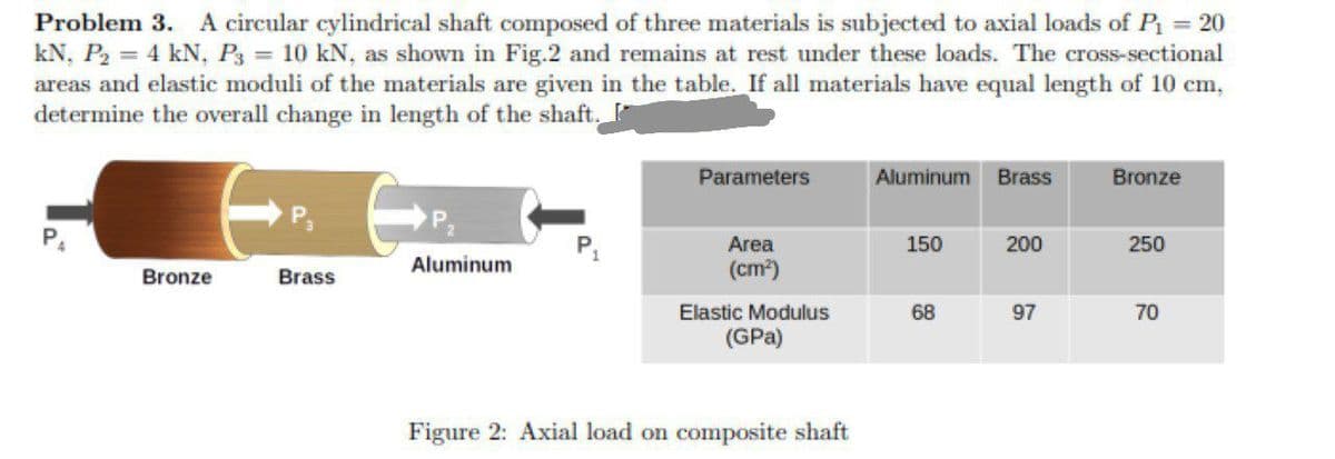 Problem 3. A circular cylindrical shaft composed of three materials is subjected to axial loads of P = 20
kN, P2 = 4 kN, P3 = 10 kN, as shown in Fig.2 and remains at rest under these loads. The cross-sectional
areas and elastic moduli of the materials are given in the table. If all materials have equal length of 10 cm,
determine the overall change in length of the shaft. I
Parameters
Aluminum Brass
Bronze
Area
150
200
250
Bronze
Brass
Aluminum
(cm)
Elastic Modulus
68
97
70
(GPa)
Figure 2: Axial load on composite shaft
